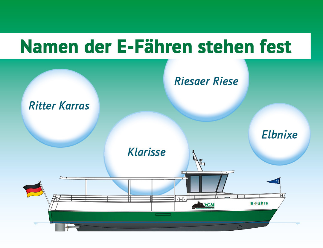 Die Namen der E-Fähren stehen fest Die Namen der E-Fähren stehen fest